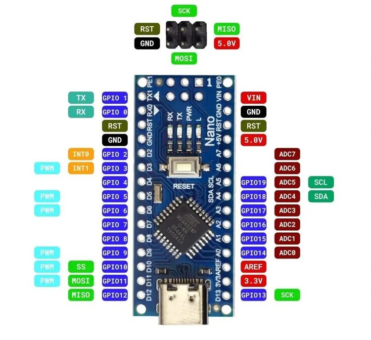 Arduino Nano V 3.0 TYPE-C ATMEGA328P FT232 (запаяна гребенка) ардуино
